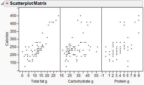 Scatterplot Matrix Results