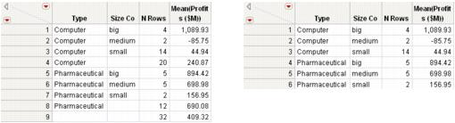 Summary Table with and without Marginal Statistics