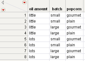 Oil Amount and Batch Joined with Popcorn Type