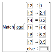 The Match Conditional Evaluates Faster Than the If Function