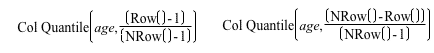 Examples of the Quantile Function