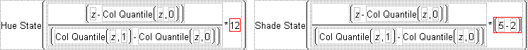 Examples of Hue and Shade Functions