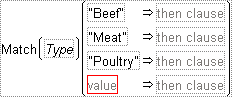 Automatically Filling a Match Conditional Statement