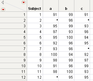 Drug Measurements.jmp Split by a Grouping Variable