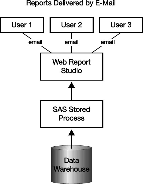Figure 1.5: Reports Delivered via E-mail