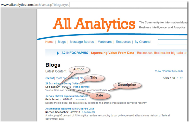 Display 2.16: Partial Screen Capture of www.allanalytics.com Web Page Listing Latest Blogs