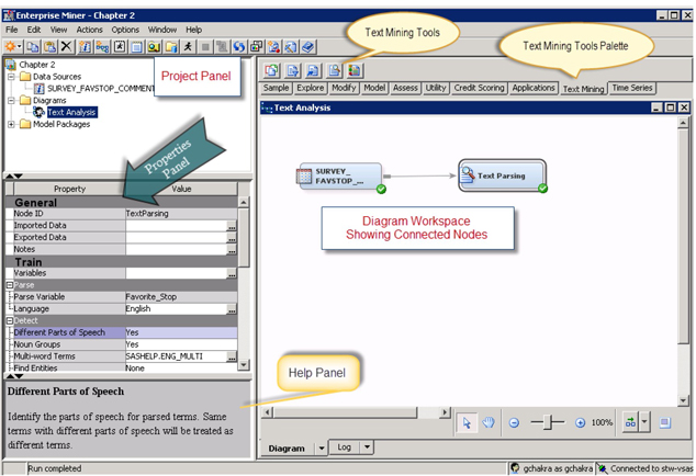 Display 3.1: SAS Enterprise Miner Interface