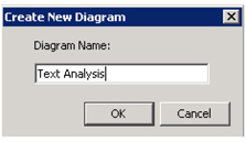 Display 3.7: SAS Enterprise Miner Create New Diagram