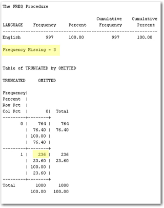 Display 3.15: PROC FREQ Results of the Document Import Process