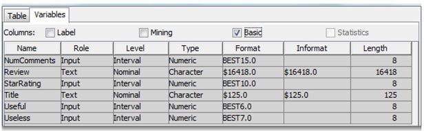 Display 3.22: SAS Output Data Set Variables and Its Data Attributes