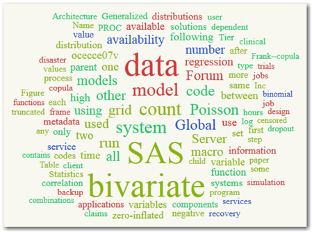 Display 5.1: Word Cloud