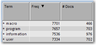 Display 5.4: Term and Document Frequencies for the Terms “macro” and “information”