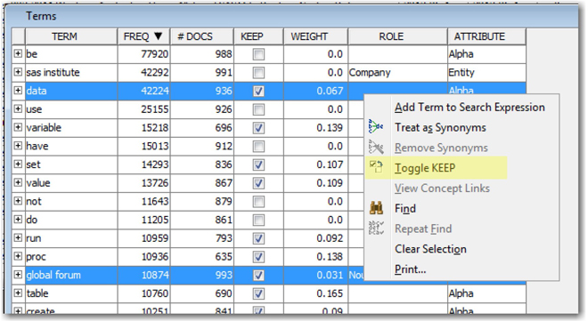 Display 5.9: Terms Table from the Interactive Filter Viewer