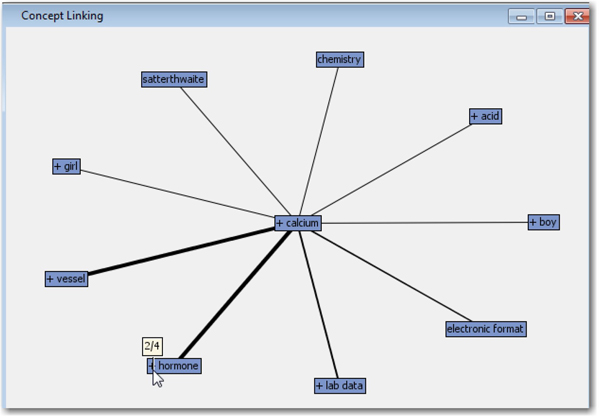 Display 5.12: Concept Links for the Term “calcium”