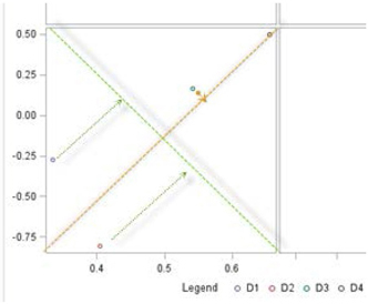 Display 6.2: Rotated X and Y Axes for Dimensions in Display 6.1