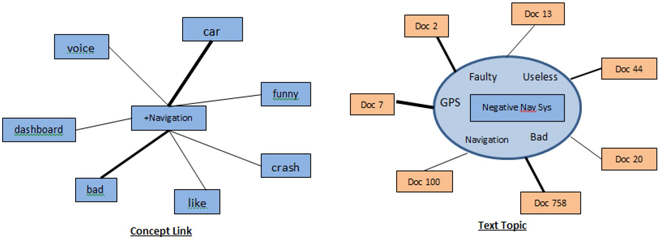 Display 6.12: Similarity between a Concept Link and a Text Topic