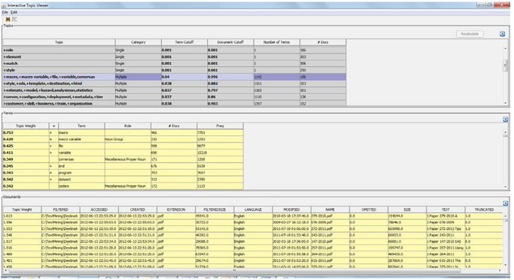 Display 6.16: Interactive Topic Viewer