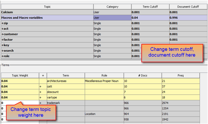 Display 6.17: Topic Cutoff for the Topic “+macro,+macro variable,+file,+variable,cornersas”