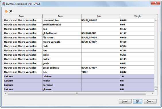 Display 6.19: Creating User-Defined Topics