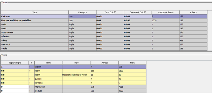 Display 6.20: Interactive Topic Viewer with User-Defined Topics