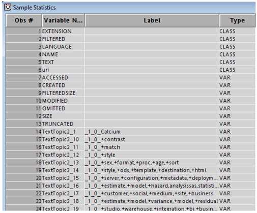 Display 6.21: Topic Binary Variables Created in the Text Topic Node Output Data Set