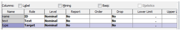 Display 7.34: Roles and Levels of Variables in SAS Data Set SGFPAPERS_BYSECTION