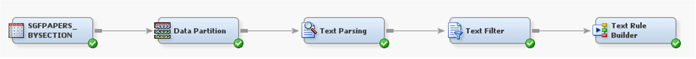 Display 7.35: Text Mining Process Flow to Run Text Rule Builder Node