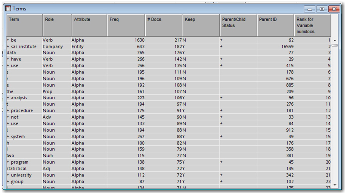 Display C1.4 Terms window