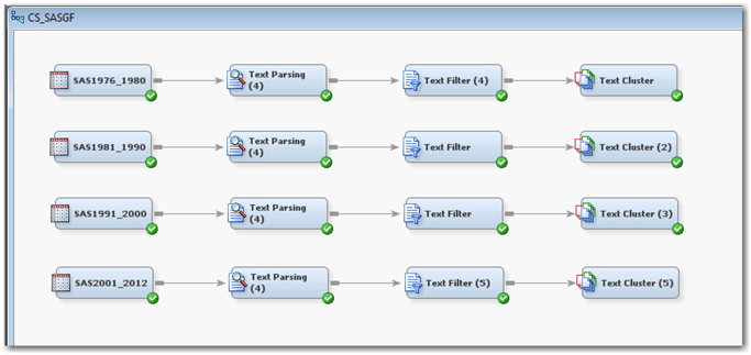 Display C1.12 Diagram with process flows for all four decades data