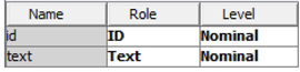 Display C3.2 Column roles and levels information