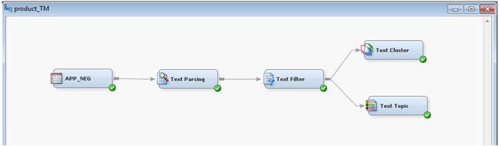 Display C3.3 Process Flow Diagram in SAS® Text Miner 12.1