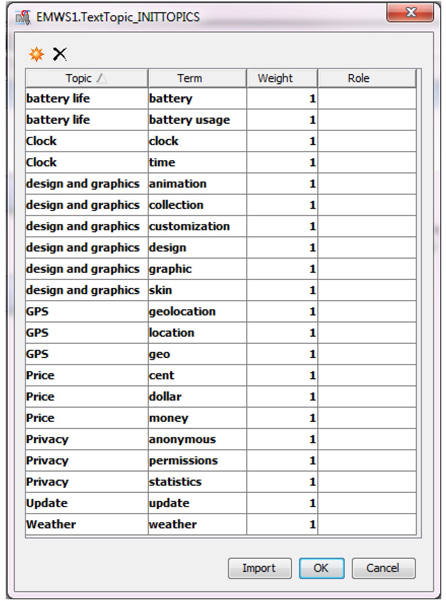 Display C3.10 User topics with customized topics