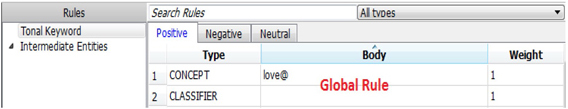 Display C3.22 Example of creating Concept Rule under Tonal Keyword