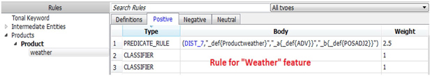 Display C3.23 Example of creating rules for a specific feature