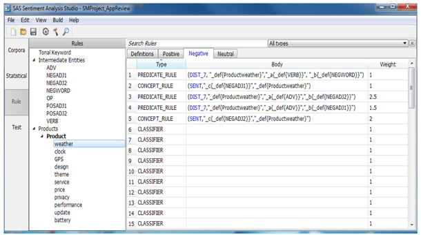 Display C3.24 Examples of PREDICATE_RULE and CONCEPT_RULE