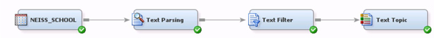 Display CC4.1: Text mining process flow to analyze NEISS complaints related to ‘schools’