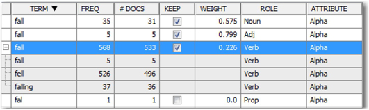 Display C4.2: Partial screenshot of expanded “fall” term in interactive filter viewer