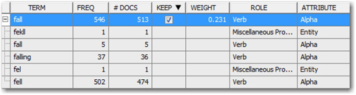 Display C4.8: Properties in Text Parsing node to provide Synonyms data set