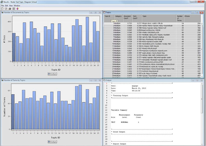 Display C4.13: Results from Text Topic node for NEISS data related to ‘School’