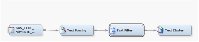 Display C5.3 Process flow