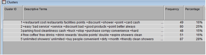 Display C5.6 Clusters frequencies and descriptive terms