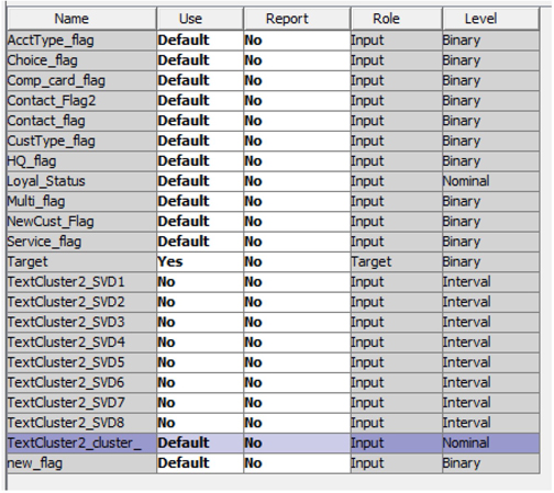 Display C5.11 Regression node (Numeric and Text) – Input variables