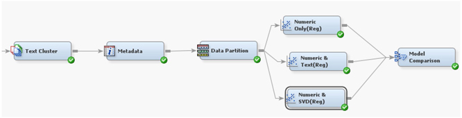 Display C5.13 Process flow 