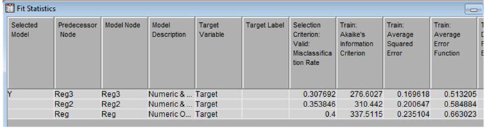 Display C5.15 Model Fit Statistics from model comparison node