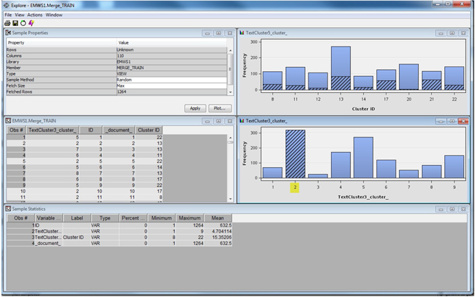 Display C6.11 Relationships between clusters from the two algorithms