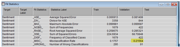 Display C6.18. Overall model classification results from the rule builder node