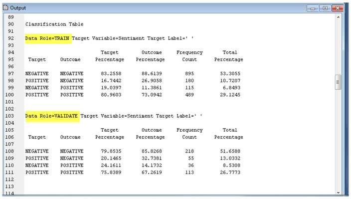 Display C6.19. Model Classification Results from the Rule-Builder Node for Positive and Negative comments