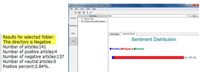 Display C6.30. Statistical model testing results for negative directory