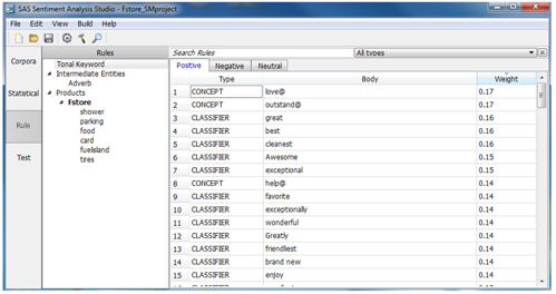 Display C6.33. Imported rules from file Fstore_CustomRule.xml