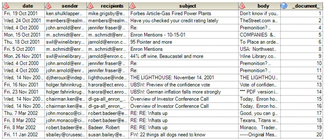 Display C7.3: Snapshot of the Enron emails data imported from output CSV file